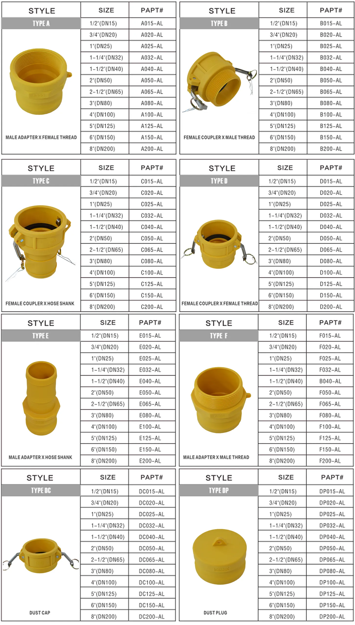 Polyamide Cam locks