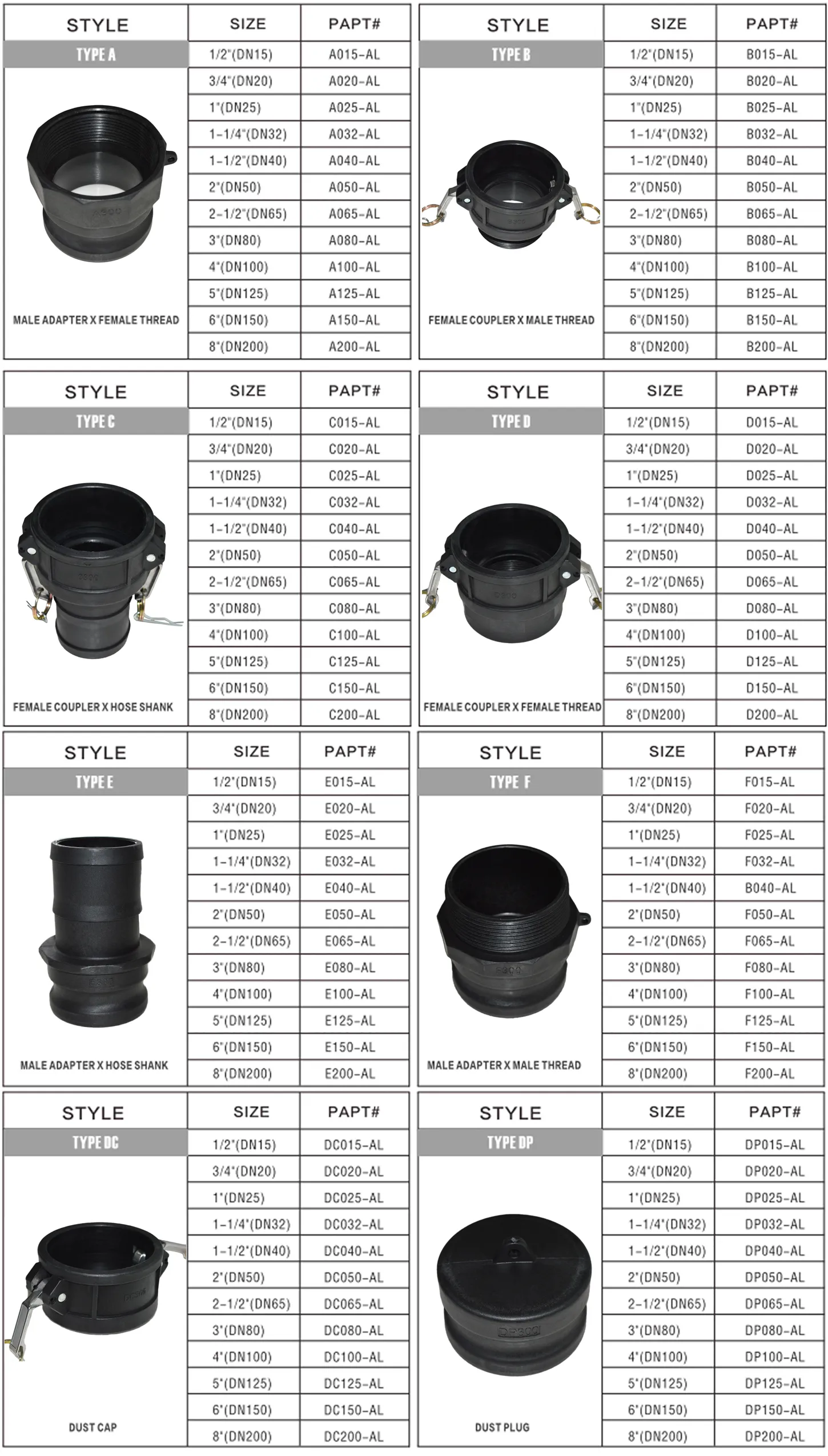 Polypropylene Cam locks