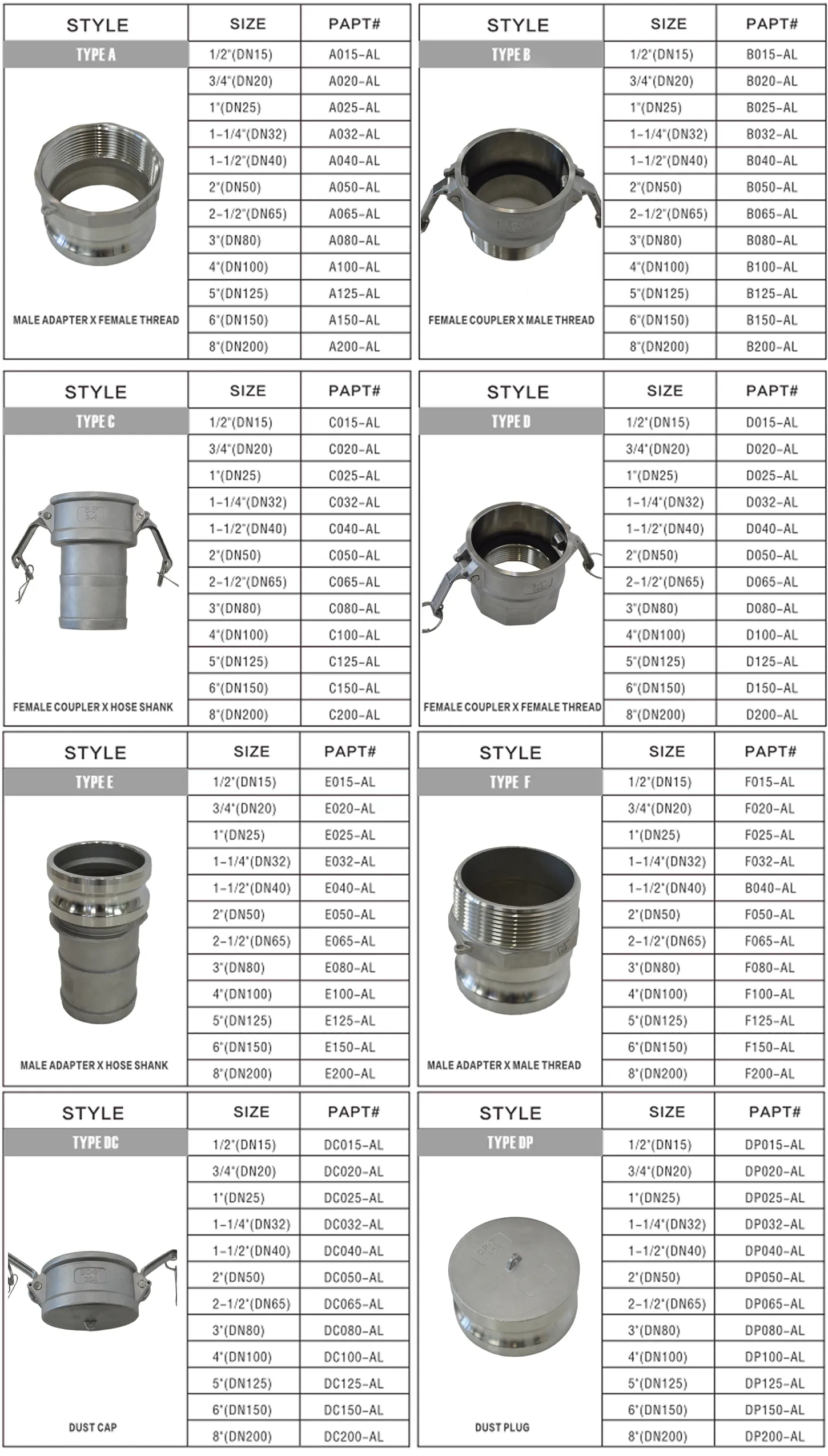 Stainless Steel Cam locks